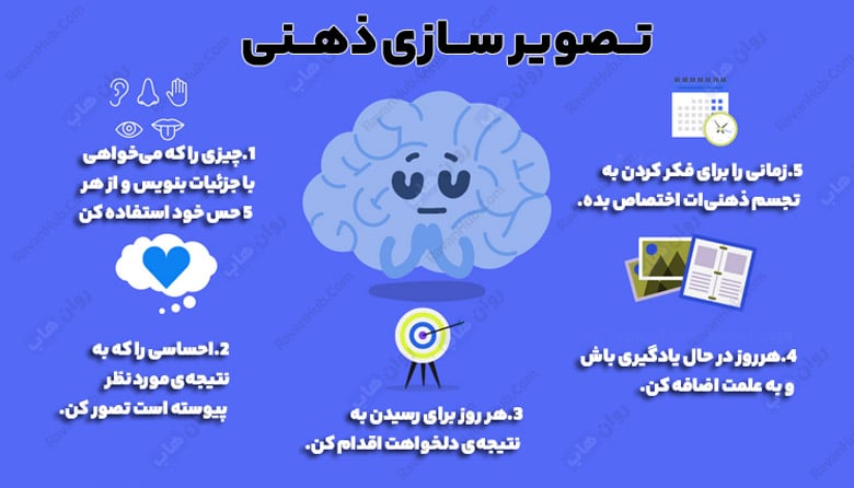 11 اصل تصویر سازی ذهنی برای رشد فردی