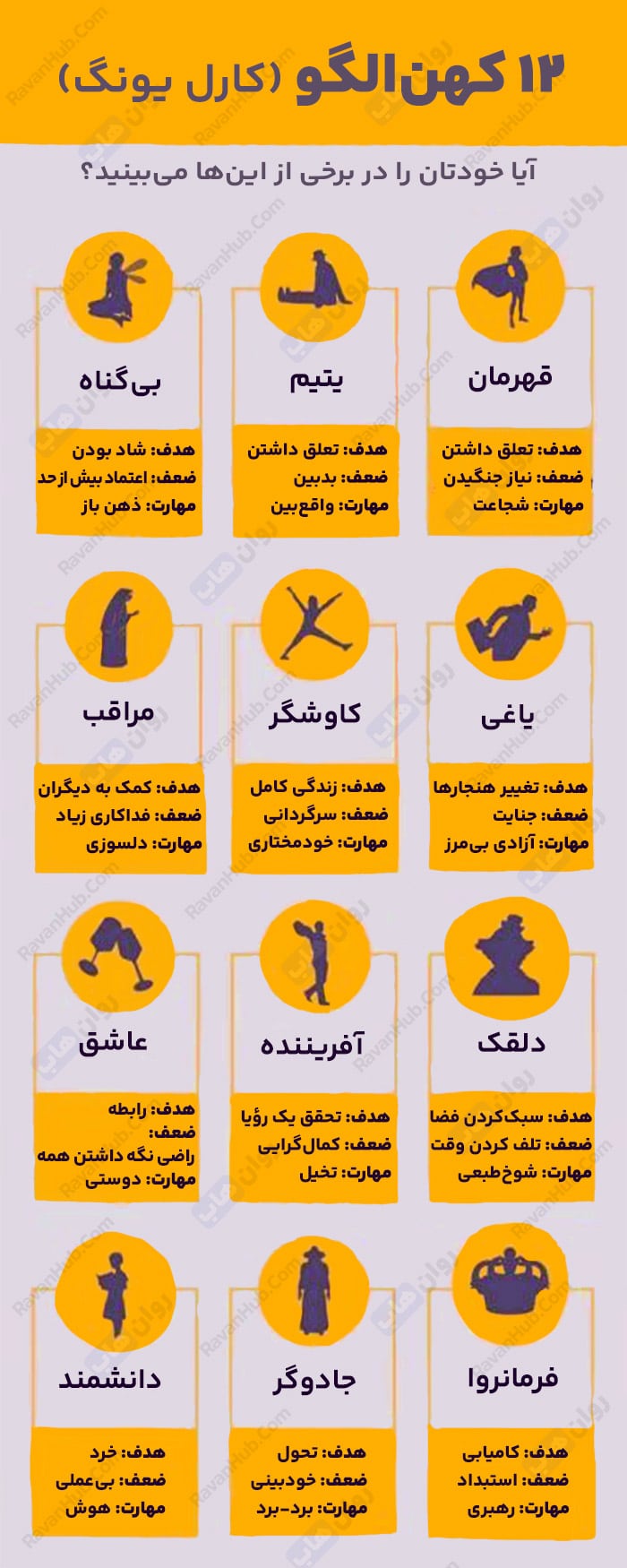 نظریه‌ های یونگ چارچوبی برای فهم روان انسان