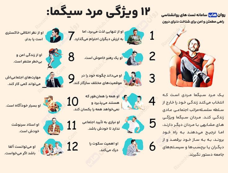12 ویژگی مرد سیگما