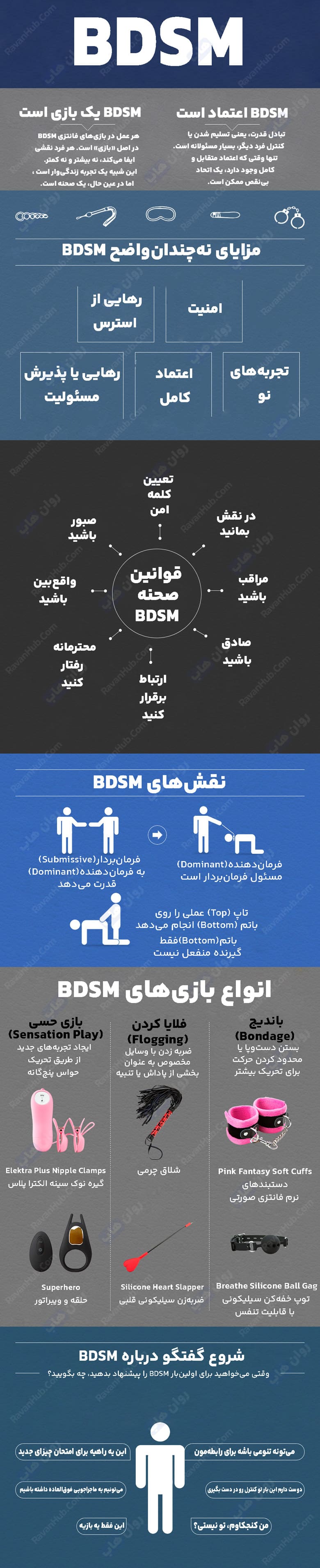 بی دی اس ام (BDSM) درک عمیق‌تر از تمایلات جنسی