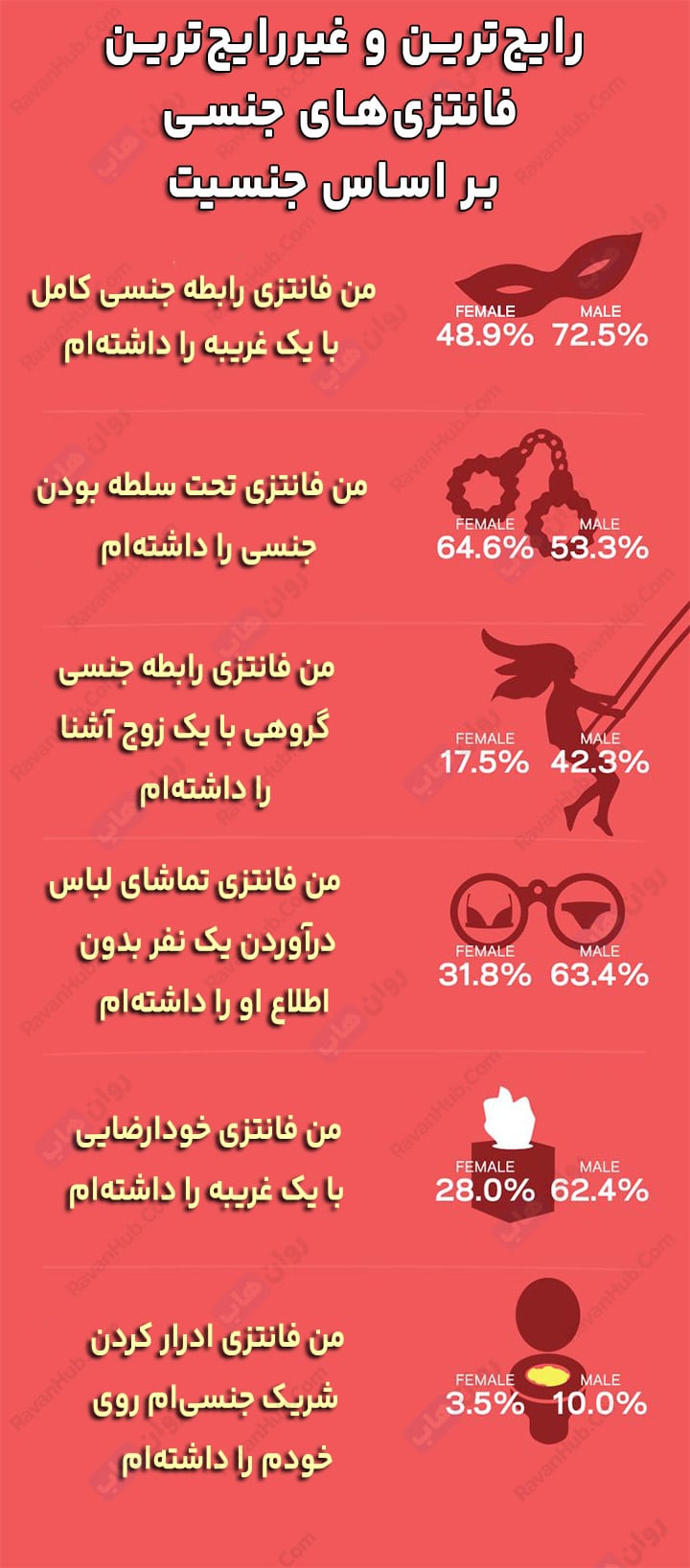 24 فانتزی جنسی که زنان در خفا تصور می‌کنند