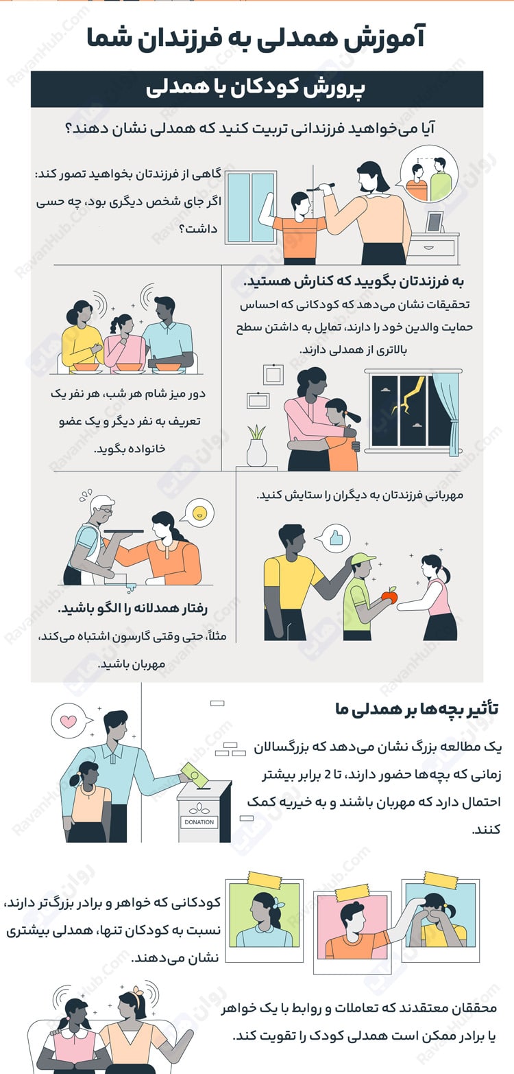 آموزش همدلی به فرزندان شما