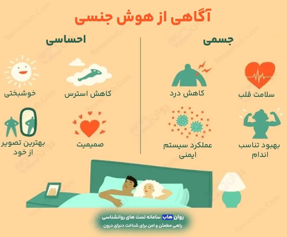 آگاهی از هوش جنسی
