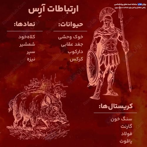ارتباطات آرس