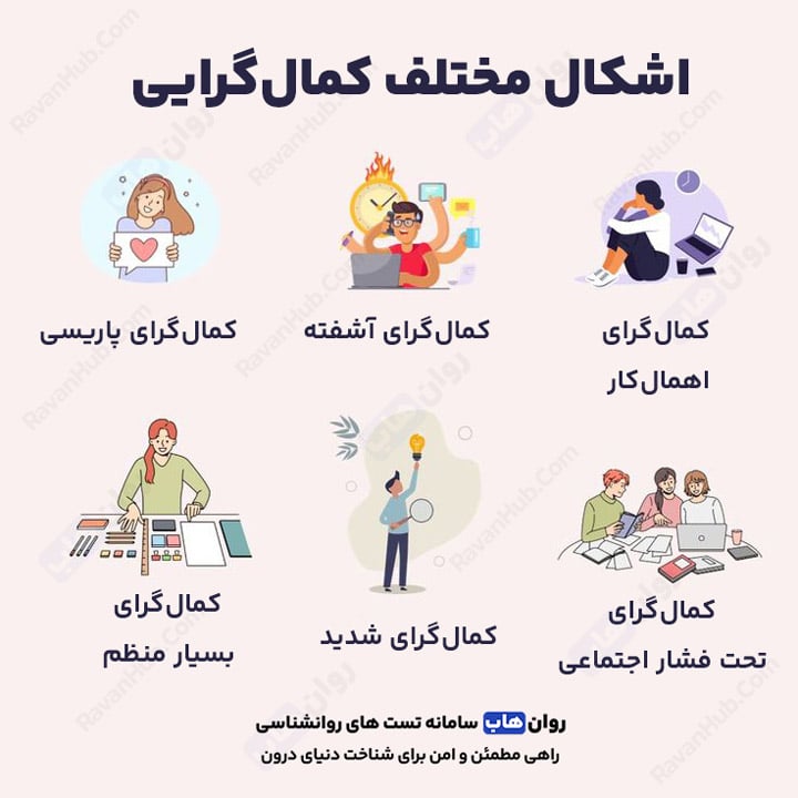 اشکال مختلف کمال گرایی