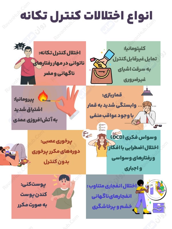 اختلال اضطرابی است که با افکار و رفتارهای وسواسی و اجباری