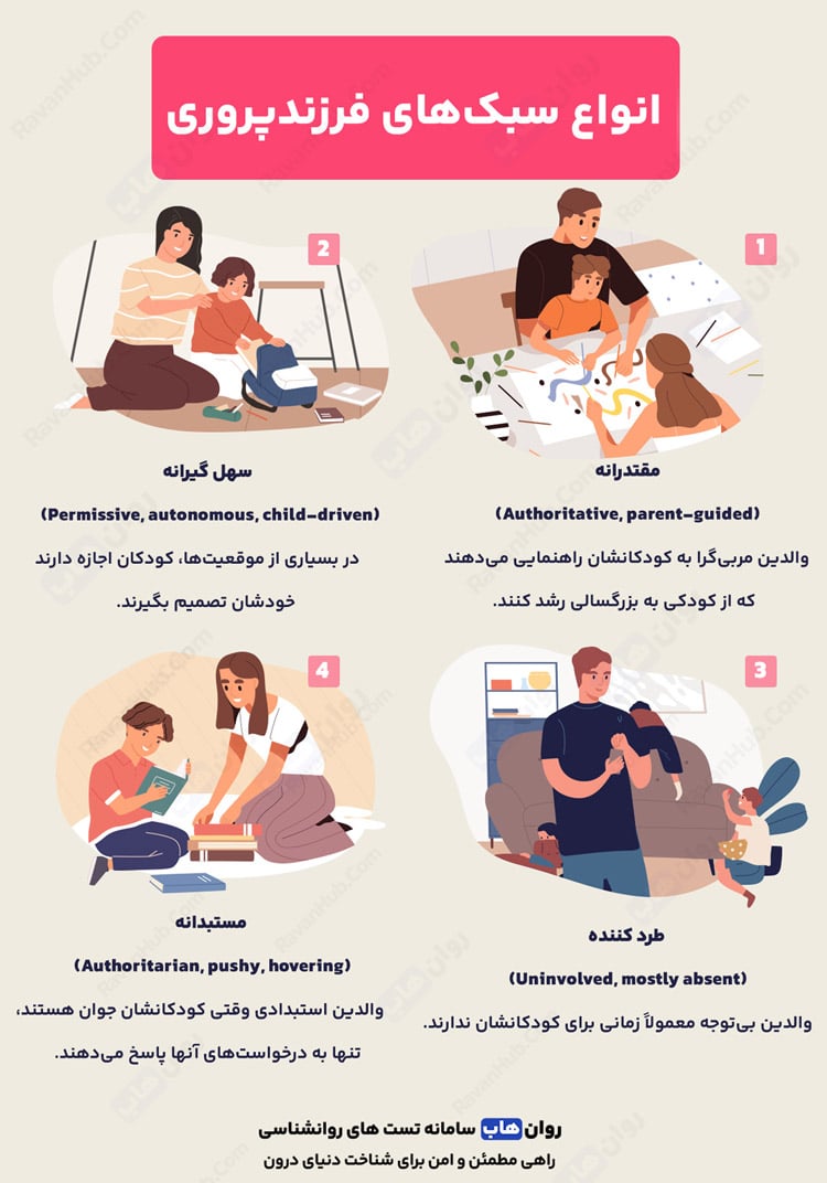 انواع سبک های فرزندپروری
