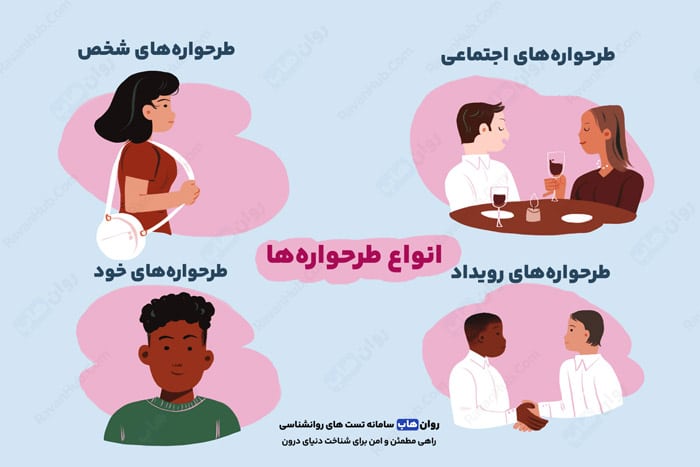 انواع طرحواره چیست؟