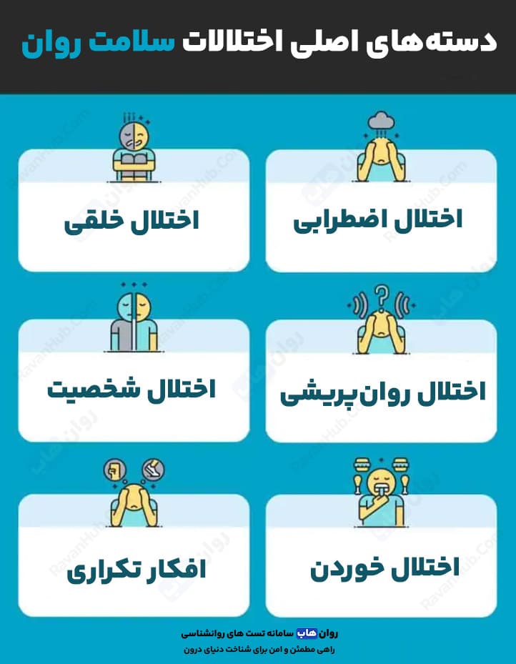 افکار تکراری به الگوهای فکری مزاحم و ناخواسته‌ای اشاره دارند که به‌صورت مداوم در ذهن فرد تکرار می‌شوند و اغلب باعث ناراحتی یا اضطراب می‌شوند. این افکار معمولاً در چارچوب اختلالاتی مانند اختلال وسواس فکری-عملی (OCD) یا اختلال استرس پس از سانحه (PTSD) دیده می‌شوند، نه افسردگی یا اختلال دوقطبی که بیشتر با تغییرات خلقی مرتبط هستند.