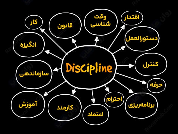 دیسیپلین