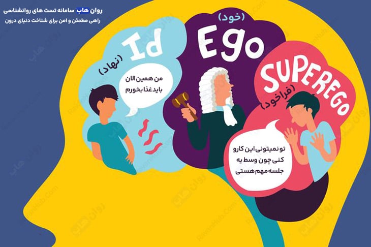 ساختار روانی ذهن