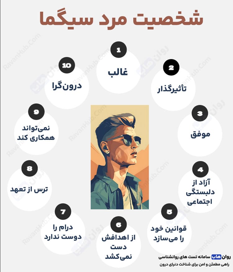 شخصیت مرد سیگما