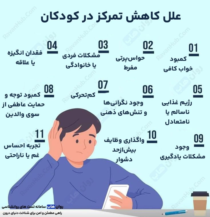 علل کاهش تمرکز در کودکان