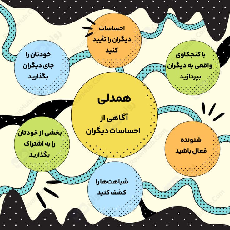مهارت همدلی