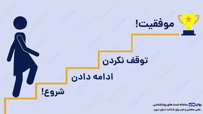 موفقیت