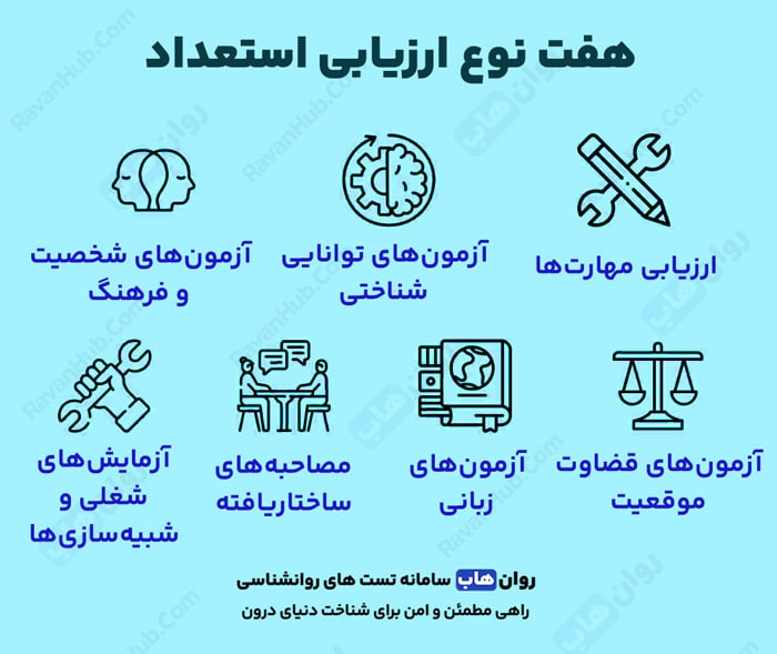 هفت نوع ارزیابی استعداد