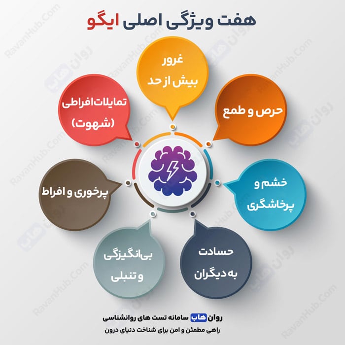 هفت ویژگی اصلی ایگو