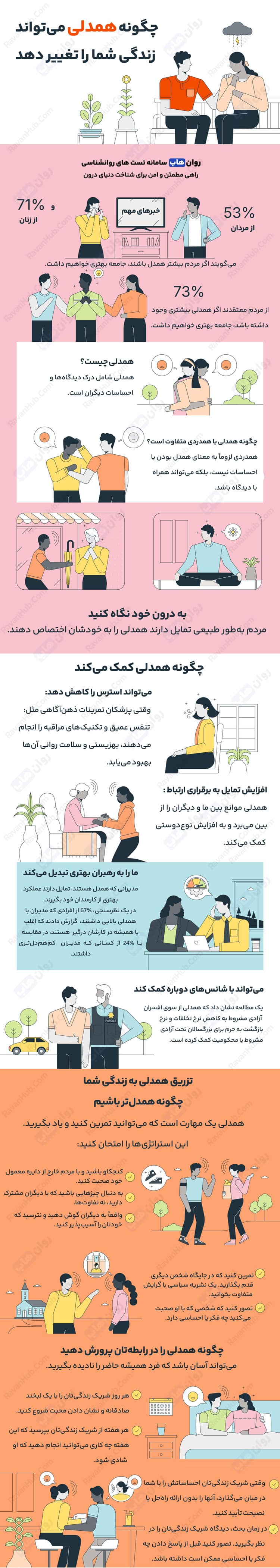 همدلی چیست
