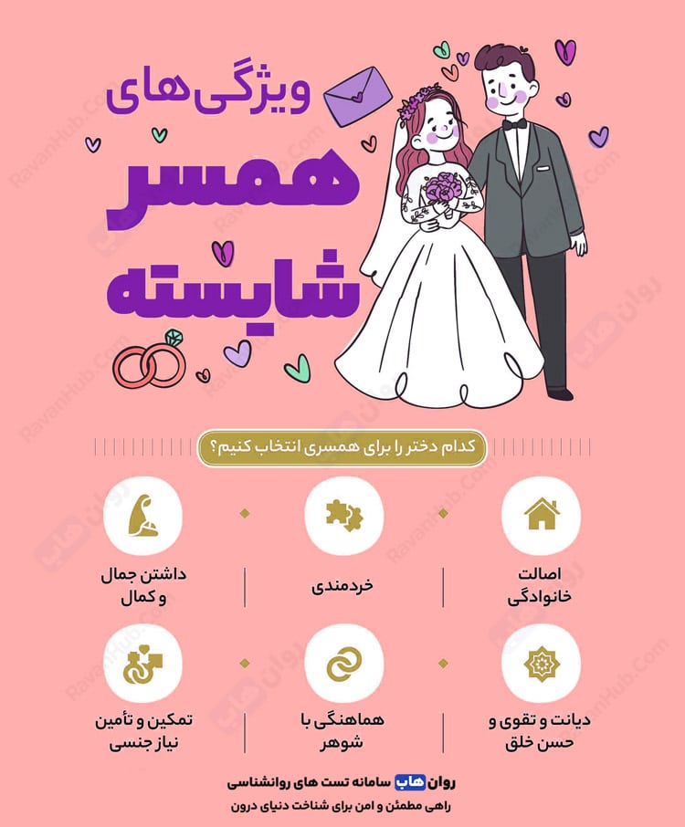 ویژگی های همسر شایسته