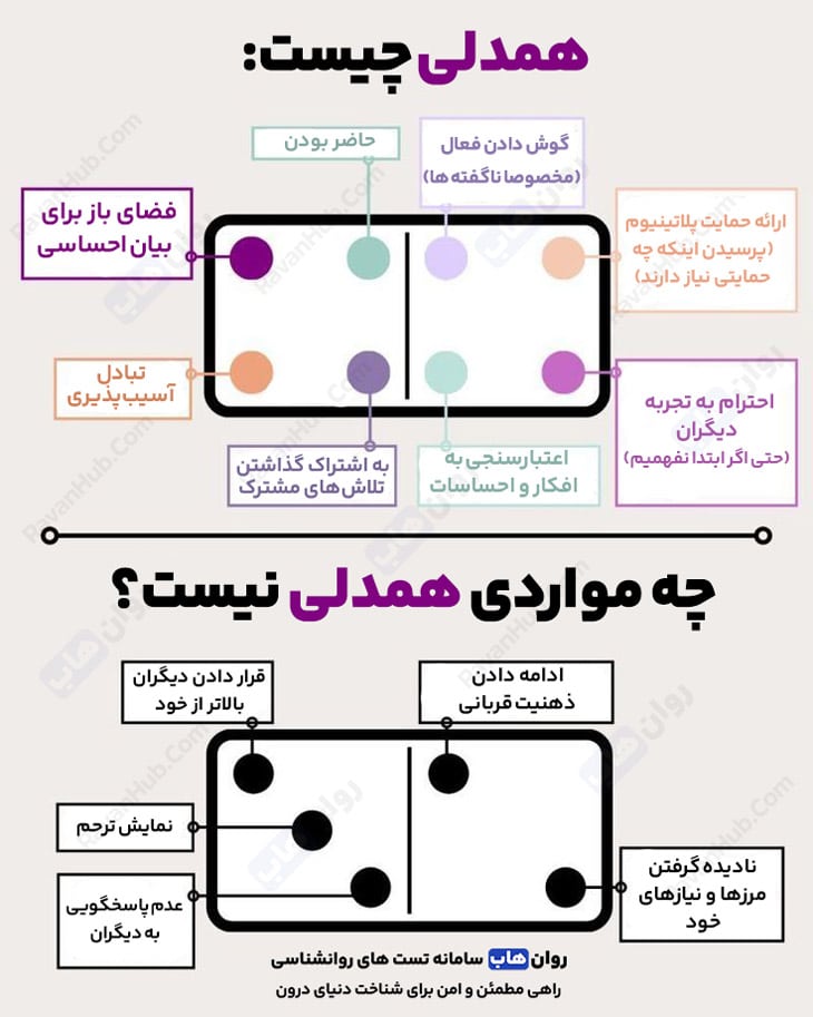 چه مواردی همدلی نیست