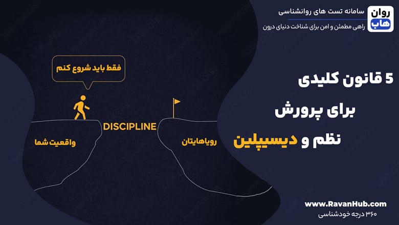 ۵ قانون کلیدی برای پرورش نظم و دیسیپلین