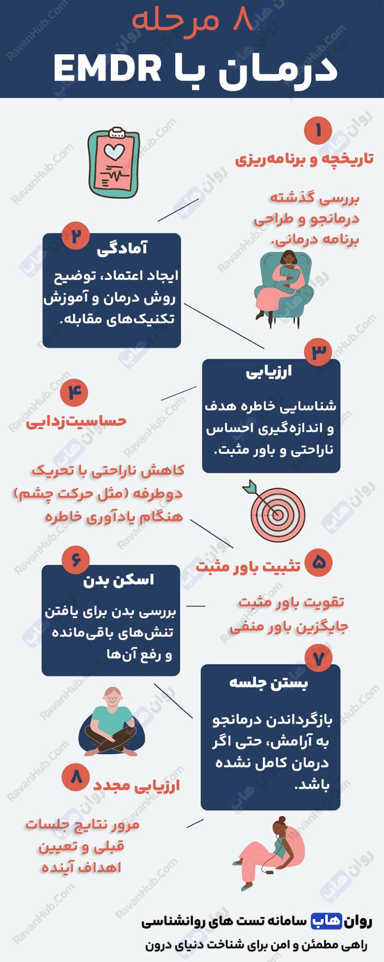 ۸ تکنیک کلیدی EMDR در فرآیند درمان
