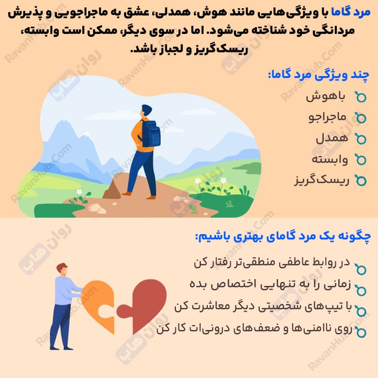 11 ویژگی شخصیت جذاب مردان گاما