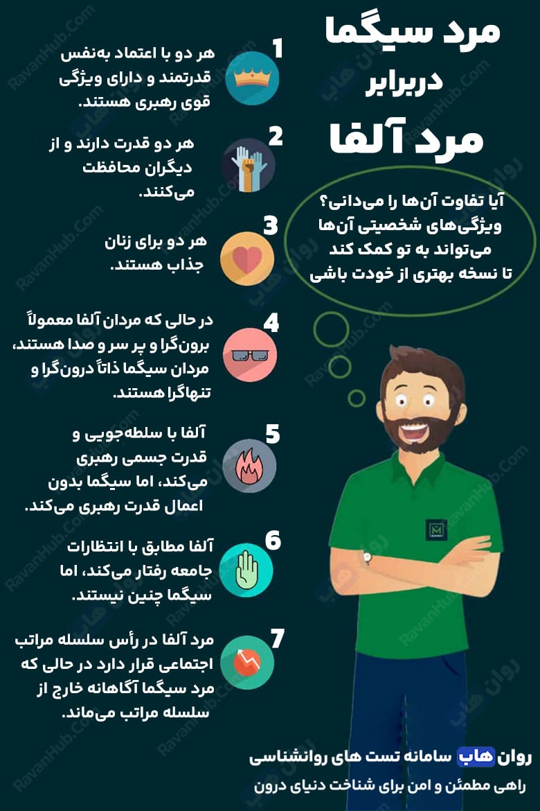 5 ویژگی کلیدی شخصیت مرد سیگما مقابل مرد آلفا