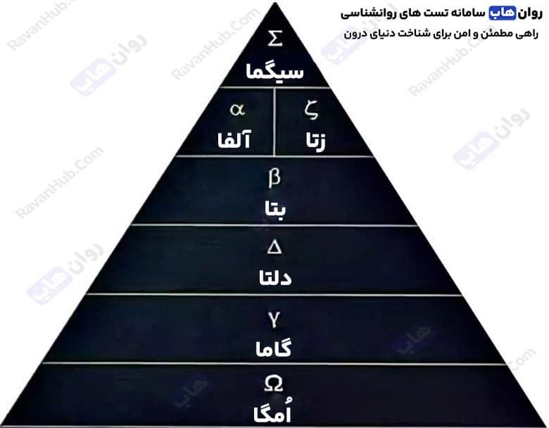 5 ویژگی کلیدی شخصیت مرد سیگما مقابل مرد آلفا