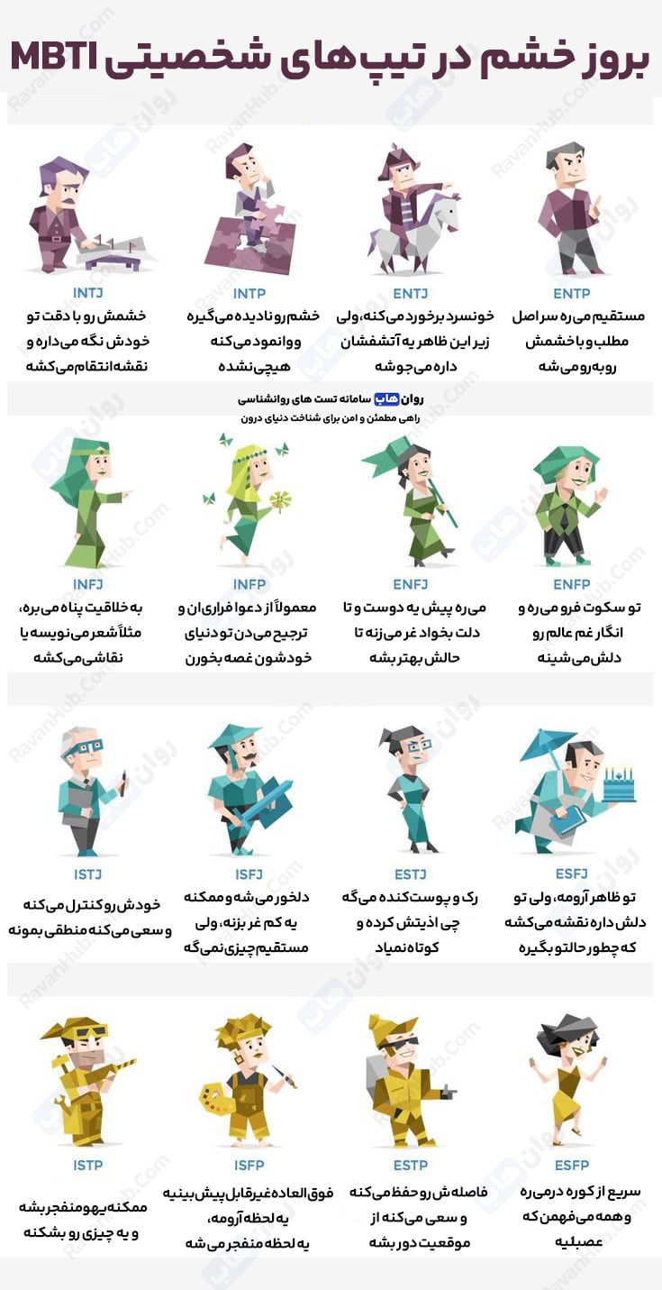 بروز خشم در تیپ‌های شخصیتی MBTI