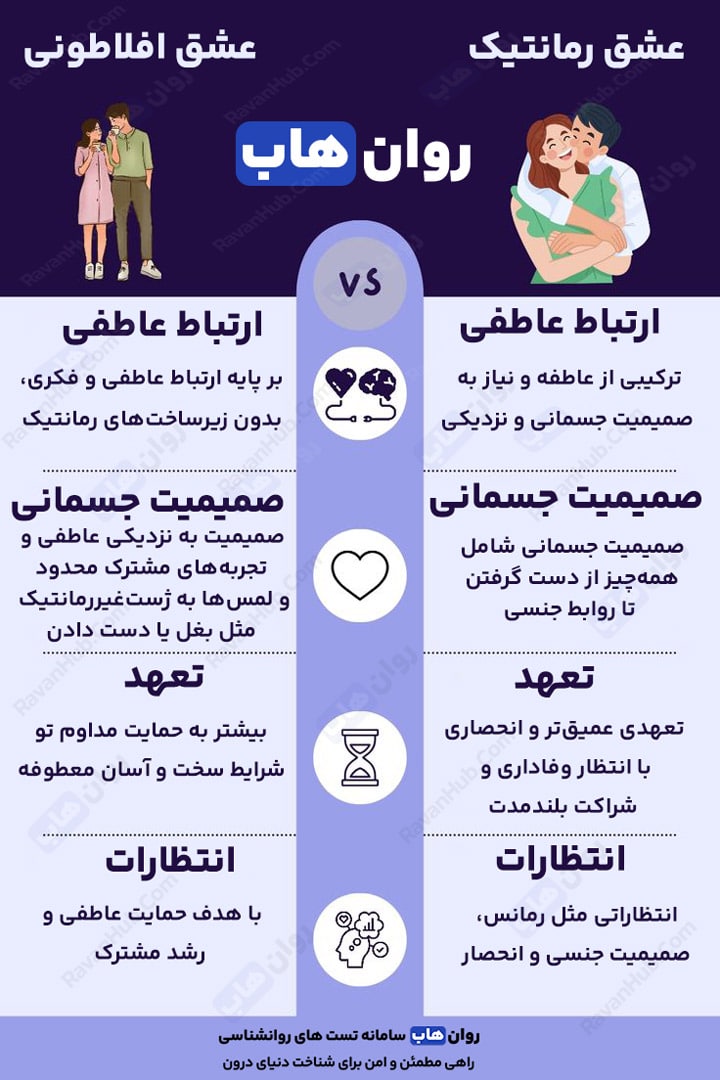 تفاوت عشق افلاطونی و عشق رمانتیک