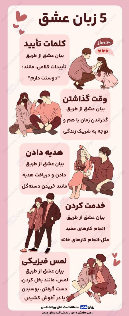 زبان جهانی عشق ( 5 زبان عشق)