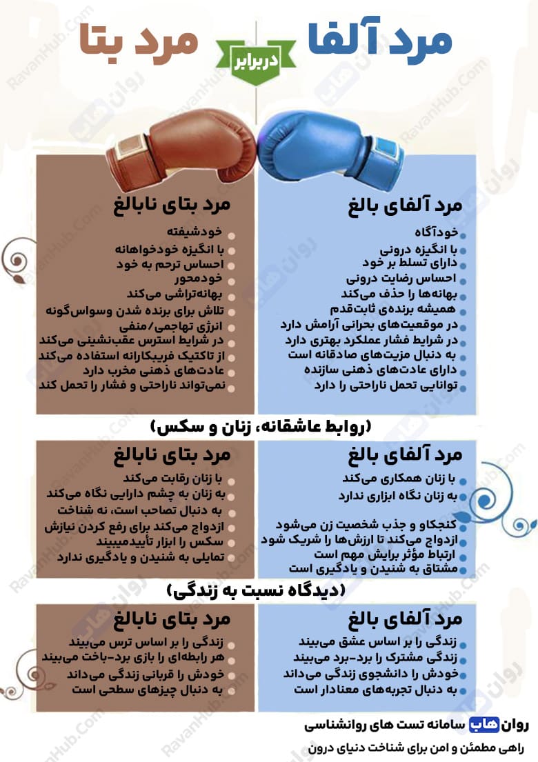 مقایسه شخصیت مرد آلفا در برابر مرد بتا