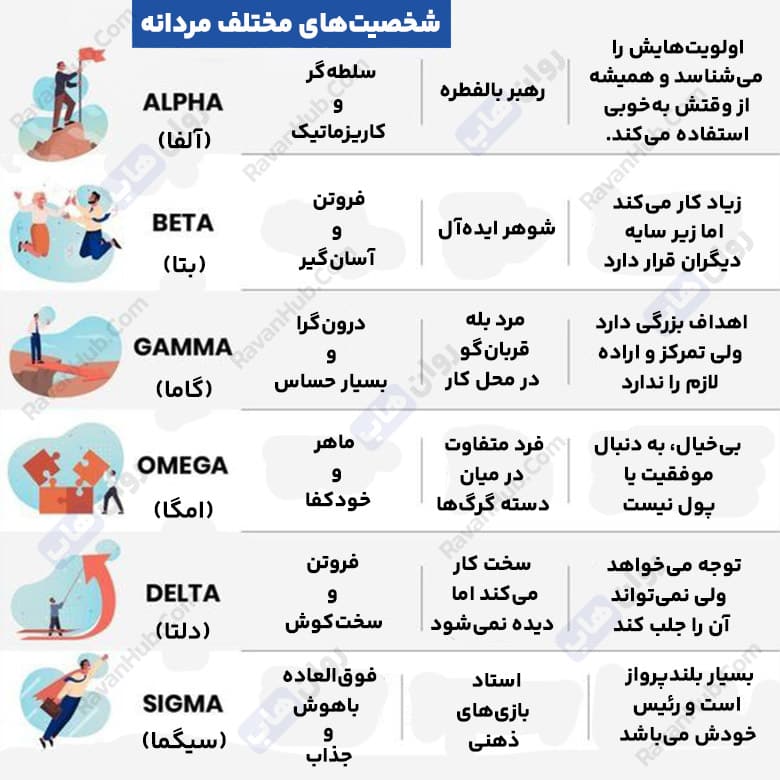شخصیت‌های مختلف مردانه
