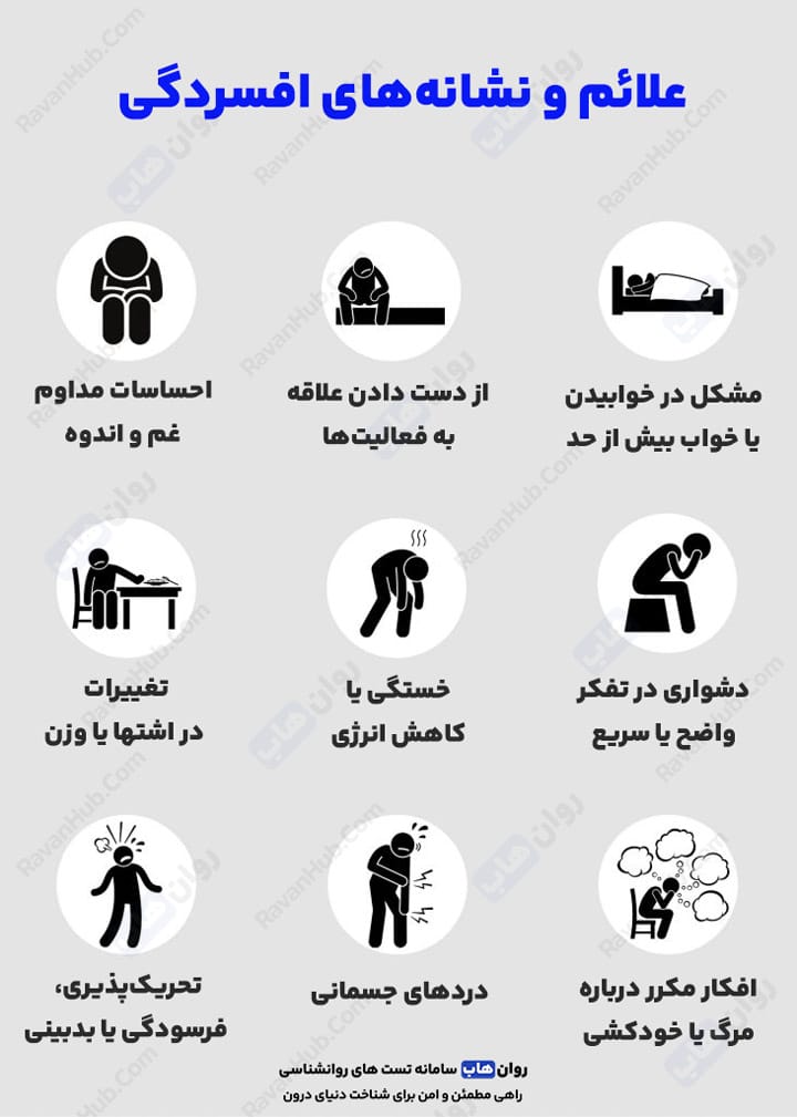 علائم و نشانه‌های افسردگی
