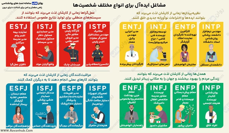 مشاغل ایده‌آل برای انواع مختلف شخصیت‌ها
