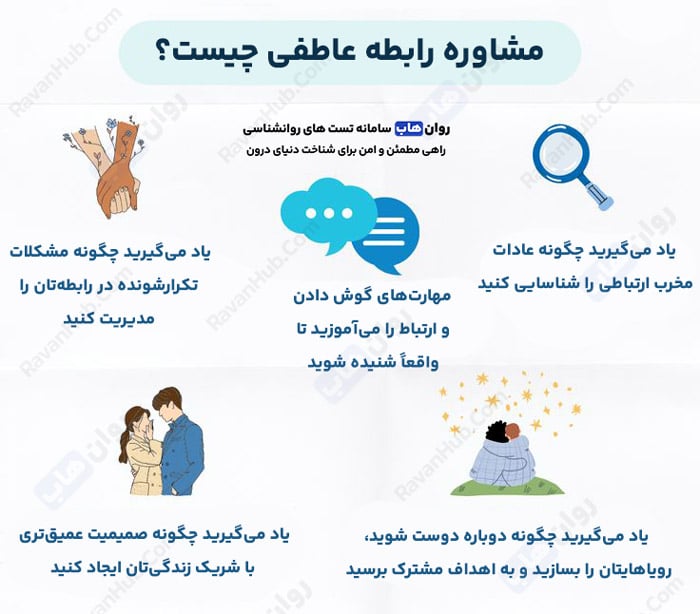 مشاوره رابطه عاطفی چیست؟