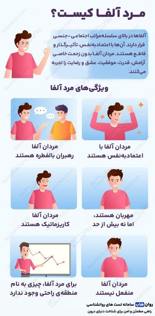 مرد آلفا کیست