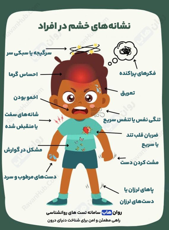 نشانه‌های خشم در افراد