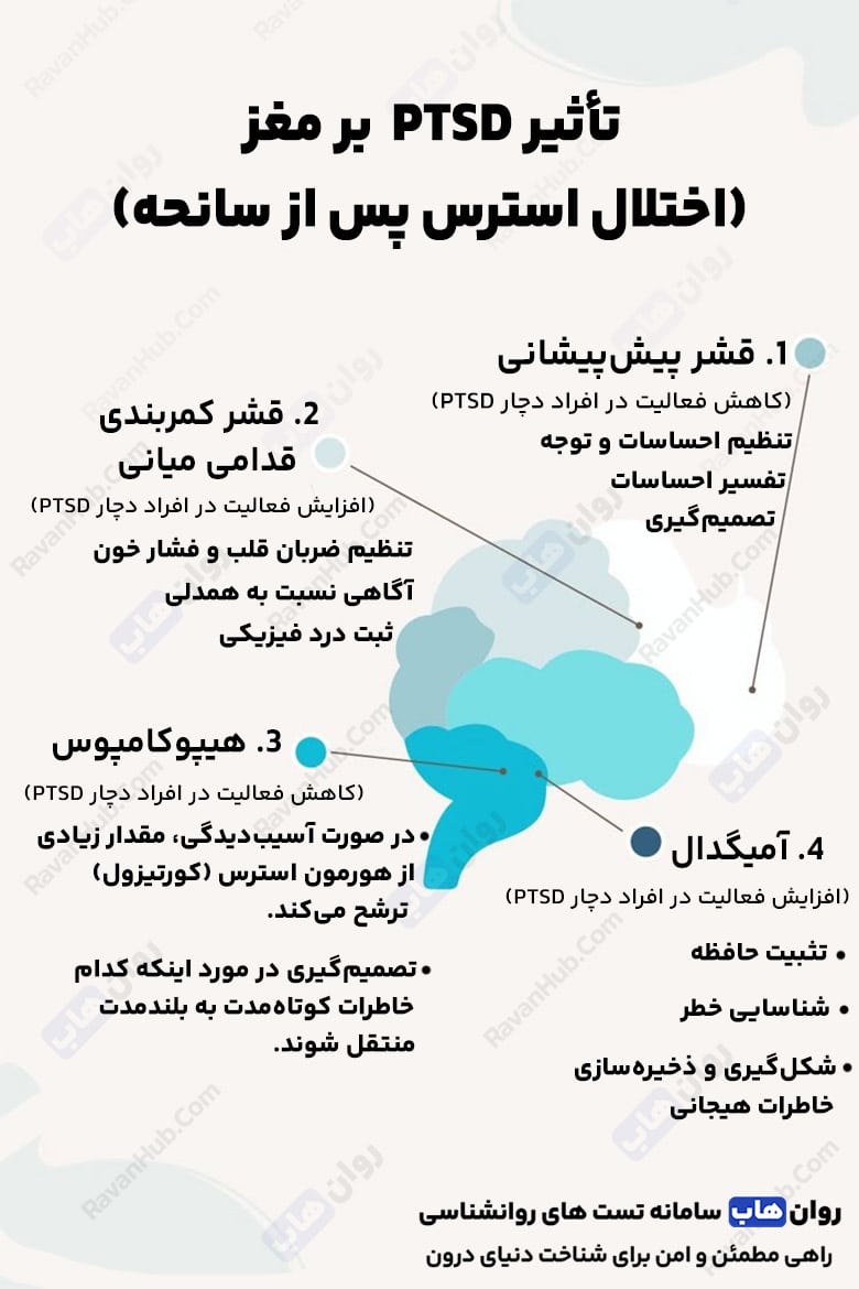 نشانه‌ های اختلالات روانی که نباید نادیده گرفت