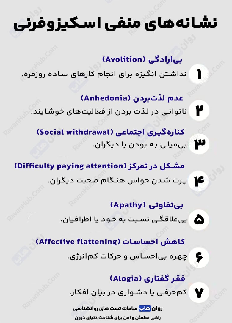اسکیزوفرنی و اختلالات شیمیایی مغز
