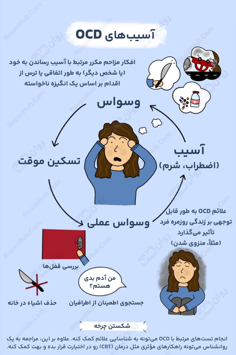 آسیب های OCD