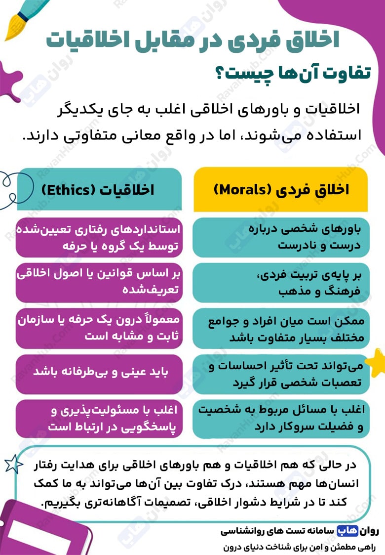 ثبات در شخصیت و اخلاق رمز شکل‌گیری هویت اصیل