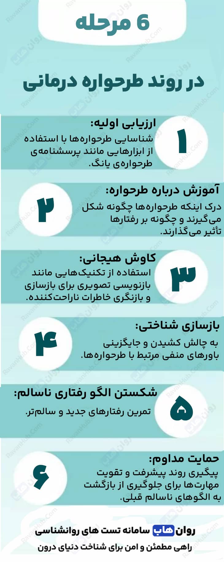 طرحواره شکست و راه‌ های عملی برای غلبه بر آن