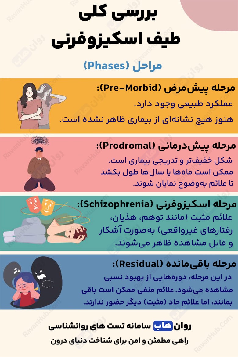 بررسی کلی اختلال طیف اسکیزوفرنی