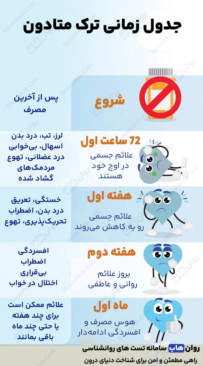 ترک تدریجی متادون با جدولی که معجزه می‌کند