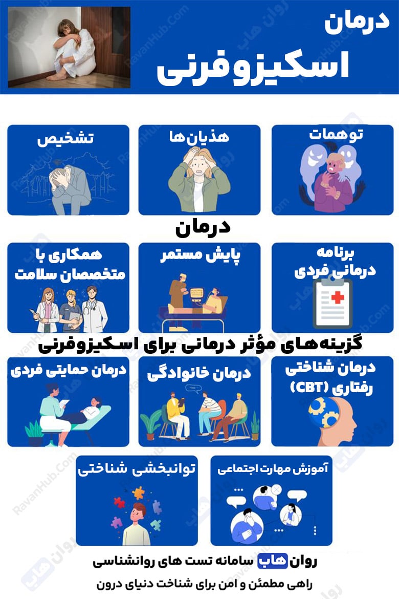 اسکیزوفرنی و اختلالات شیمیایی مغز