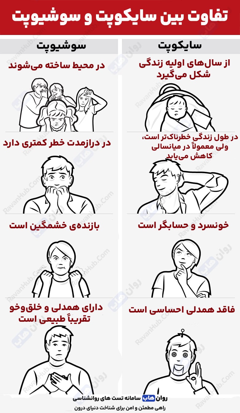 سایکوپت ها معماران قتل‌های زنجیره‌ای