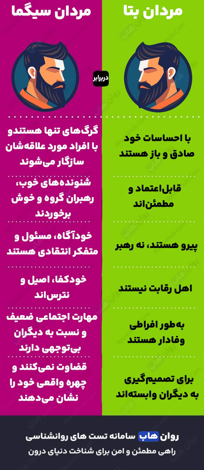 تفاوت‌ های شخصیتی مردان سیگما و بتا