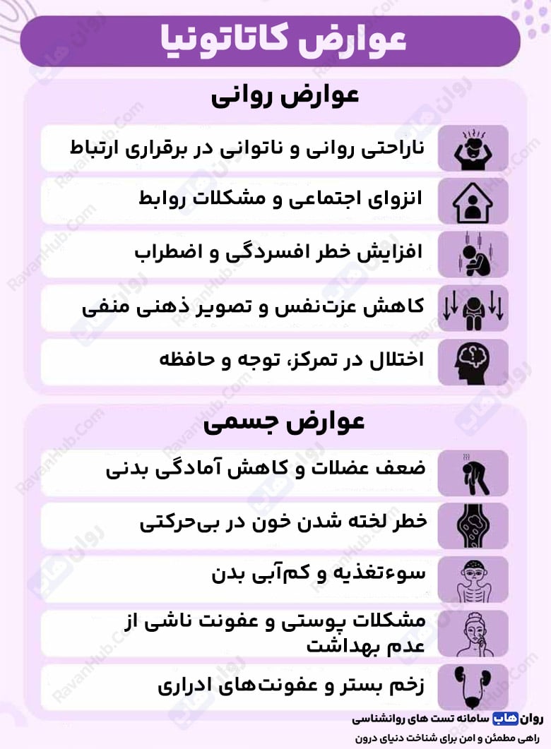 کاتاتونیا و اسرار نهفته در مرز روان و جسم